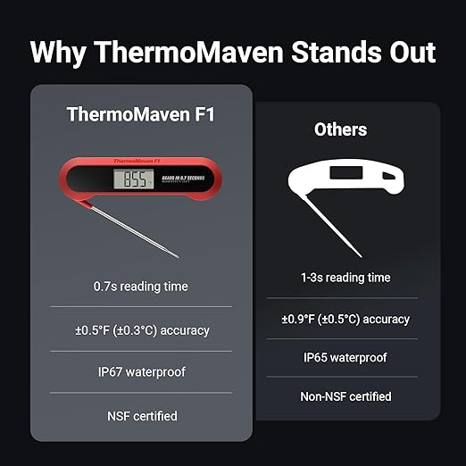 Professional Meat Thermometer Digital, 3X Faster (0.5sec) Instant Read with High Accuracy(Β±0.5Β°F), IP67 Waterproof & Backlit for Grill, BBQ, Oven, Smoker, Kitchen, Certified by NSF & NIST