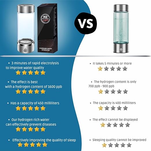 Hydrogen Water Bottle - Ionized Water Machine - Portable, Rechargeable, 450 ml with SPE/PEM Technology - Hydrogen Rich Water, 1600 PPB in 3 Minutes of Quick Electrolysis