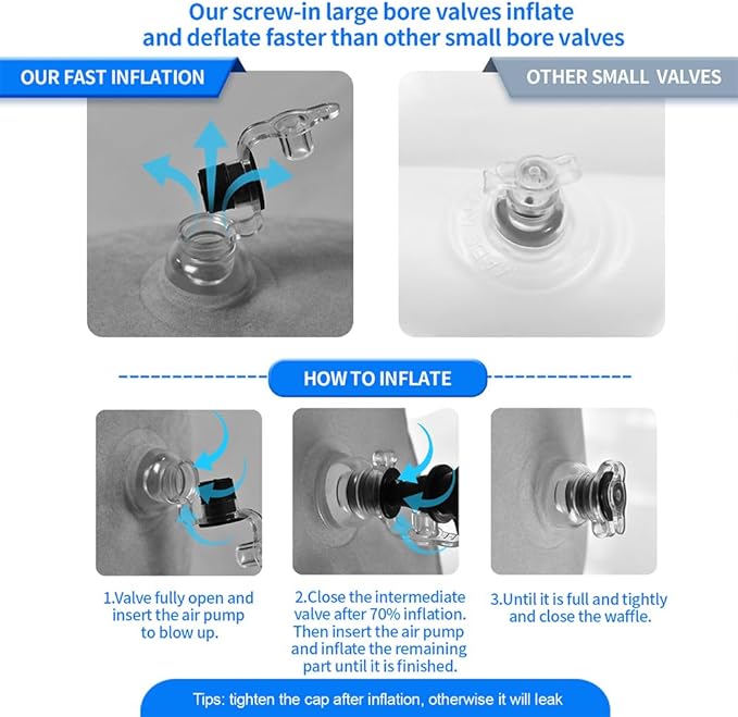 Nevife Inflatable Triangle Bed Wedge Pillow-Fast Inflating/Deflation Valve-Portable Travel Leg Elevation,Adjustable Incline Pillow for Back Support,Sleeping, Acid Reflux,Snuoring,Footrest