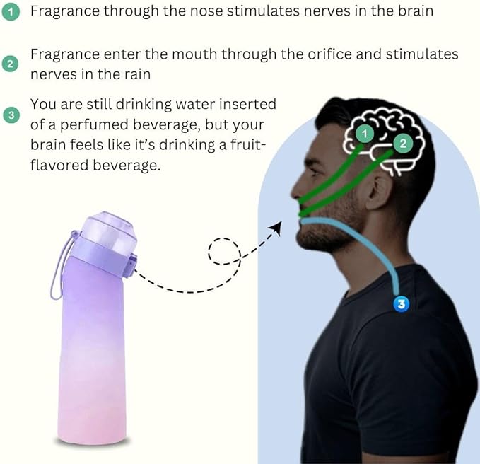 650ml Air Water Bottle with 7 Flavour Pods | BPA Free, Scented, 0 Sugar, 0 Calorie, Sports Water Bottles | Drinking Fruit Fragrance Cup for Fitness, Outdoor, Gym | Starter set… (Purple Pink)