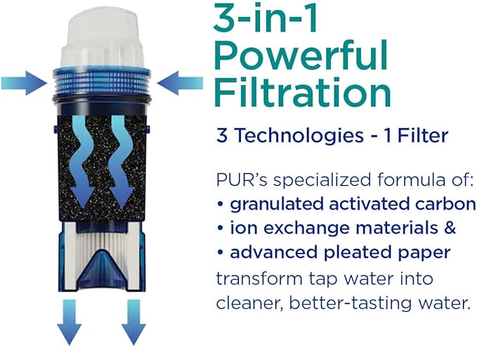 PUR Maxion Replacement Water Filter For Pitchers 40 gal.