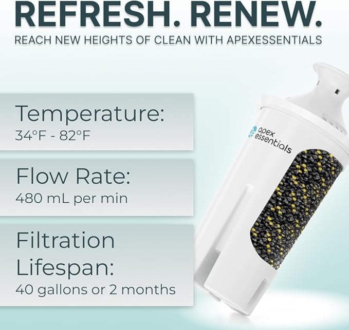 NSF Certified Pitcher Compatible with Brita® Classic 35557, OB03, Mavea® 107007, Grand, Lake, Capri, Wave and More. Pitchers and Dispensers, 6 Pack