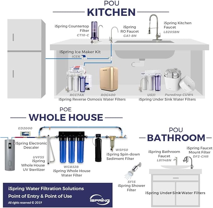 iSpring CT10-W Countertop Water Filter, Multi-Layer Faucet Water Filter System with Versatile Faucet Adapter, Reduces Heavy Metals, Bad Odor, and Chlorine, White