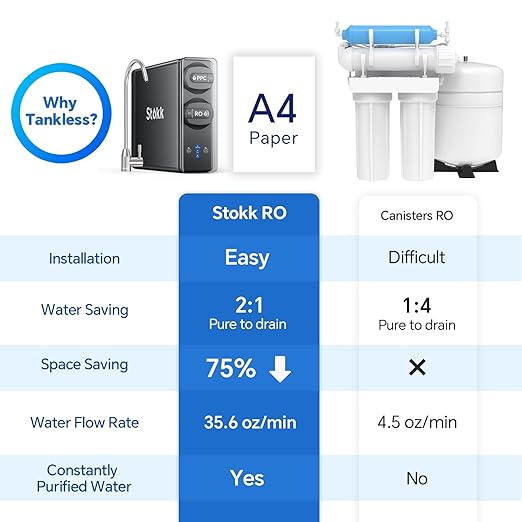Stokk Reverse Osmosis System, 8 Stage Tankless Reverse Osmosis Water Filter, Reduces PFAS TDS, Under Sink RO System, 2:1 Pure to Drain, NSF/ANSI 58& 42, FCC Listed (400GPD, Grey)