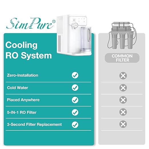 SimPure Y10C MRO Filter Cartridges Replacement, 8 Months Replacement Cartridge (1 Pack)