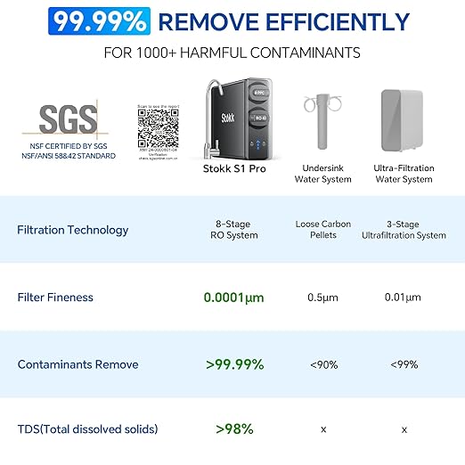 Stokk Reverse Osmosis System, 8 Stage Tankless Reverse Osmosis Water Filter, Reduces PFAS TDS, Under Sink RO System, 2:1 Pure to Drain, NSF/ANSI 58& 42, FCC Listed (400GPD, Grey)