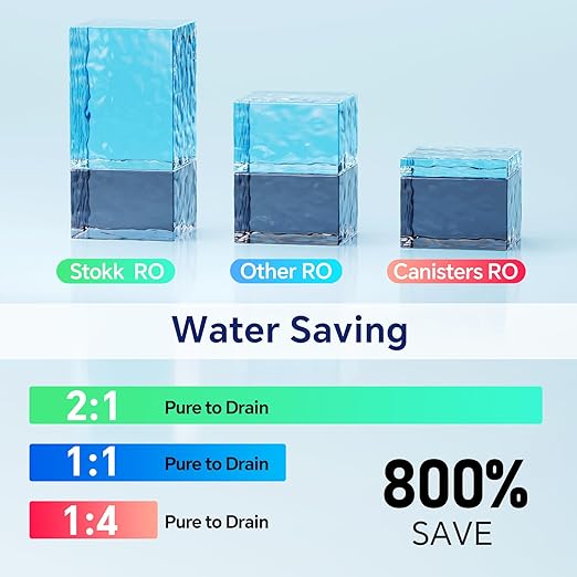 Stokk Reverse Osmosis System, 8 Stage Tankless Reverse Osmosis Water Filter, Reduces PFAS TDS, Under Sink RO System, 2:1 Pure to Drain, NSF/ANSI 58& 42, FCC Listed (400GPD, Grey)
