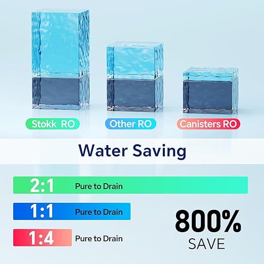 Stokk Reverse Osmosis System, 8 Stage Tankless Reverse Osmosis Water Filter, Reduces PFAS TDS, Under Sink RO System, 2:1 Pure to Drain, NSF/ANSI 58& 42, FCC Listed (600GPD, Grey)
