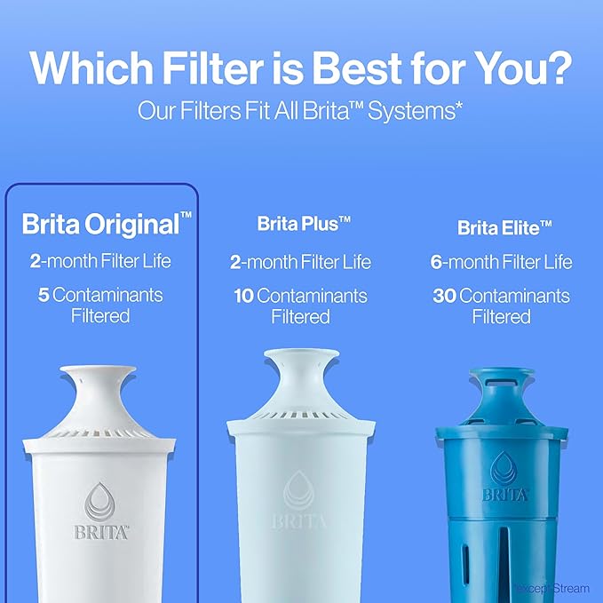 Brita Standard Water Filter for Pitchers and Dispensers, BPA-Free, Reduces Copper, Cadmium and Mercury Impurities, Lasts Two Months or 40 Gallons, Includes 2 Filters