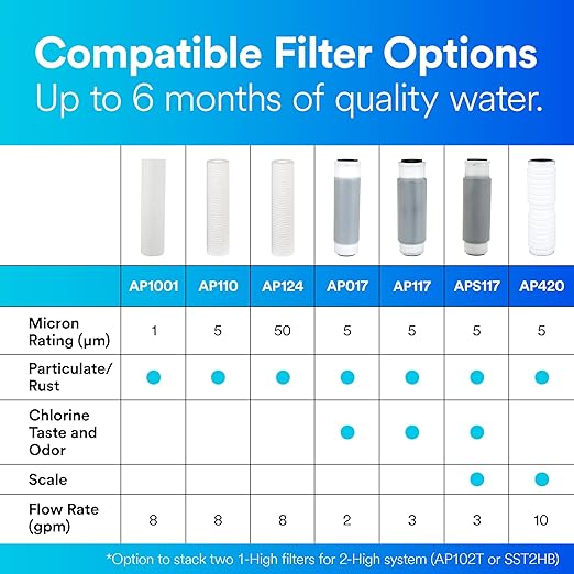 3M Aqua-Pure Whole House Std. Dia. Stainless Steel Filter Housing SST1HA. Heavy Duty Construction, Built to Last