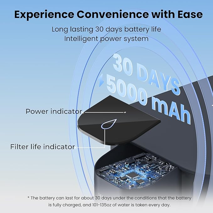 Waterdrop Electric Water Filter Pitcher, Dispenser, 200-Gallon Water Purifier, NSF/ANSI 401&53&42&372, Reduce PFAS, Lead, Chlorine, 15-Cup, Blue, with 1 Filter, ππ¨ππ¬ π§π¨π ππ¨π°ππ« πππ