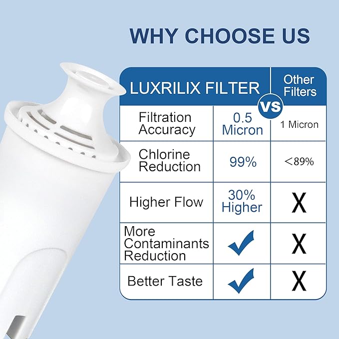 OB03 Replacement Filter for Brita Pitchers and Dispensers, Brita Filter Compatible with Brita Standard Water Filter OB03, Classic 35557, Mavea 107007, Brita Pitchers Grand, Lake, Capri, Wave