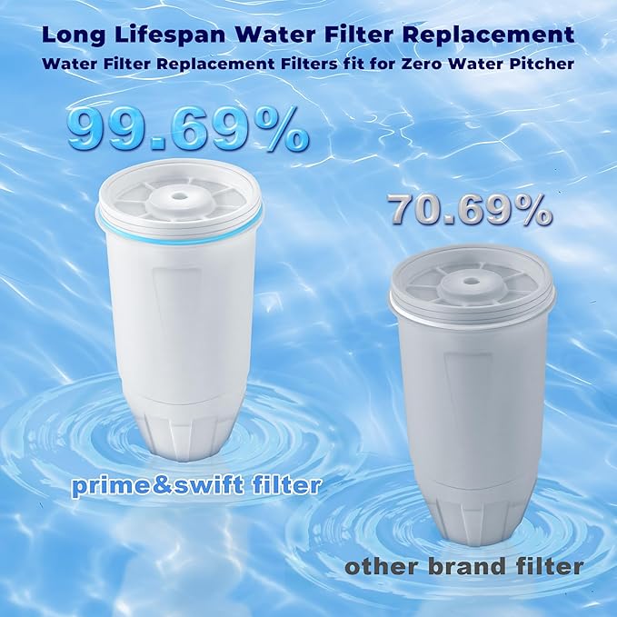 Replacement fit for Zero Water Filter,Water Filter Replacement fit for Zero Water Filters 6 Pack,0 Water Filters fit for zerowater pitchers ZR-001 ZR-017 ZR-004 ZP-006 ZD-013 ZS-008 prime&swift