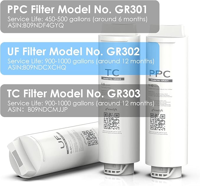 Frizzlife GR302 Replacement Filter Cartridge (UF) For GX99 Ultra-Filtration Water Filter