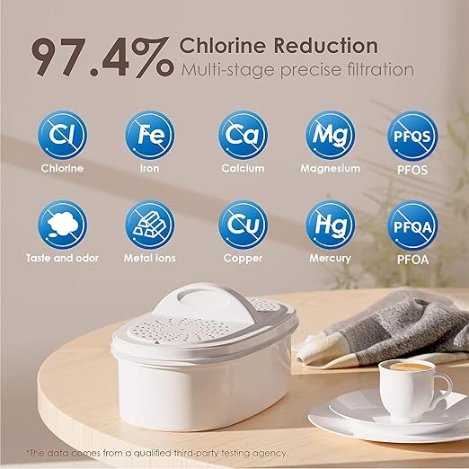 Waterdrop 200-Gallon Long-Life Chubby 10-Cup Water Filter Pitcher with 4 Filters, NSF Certified, 5X Times Lifetime, Reduces PFAS, PFOA/PFOS, Chlorine, BPA Free, Blue