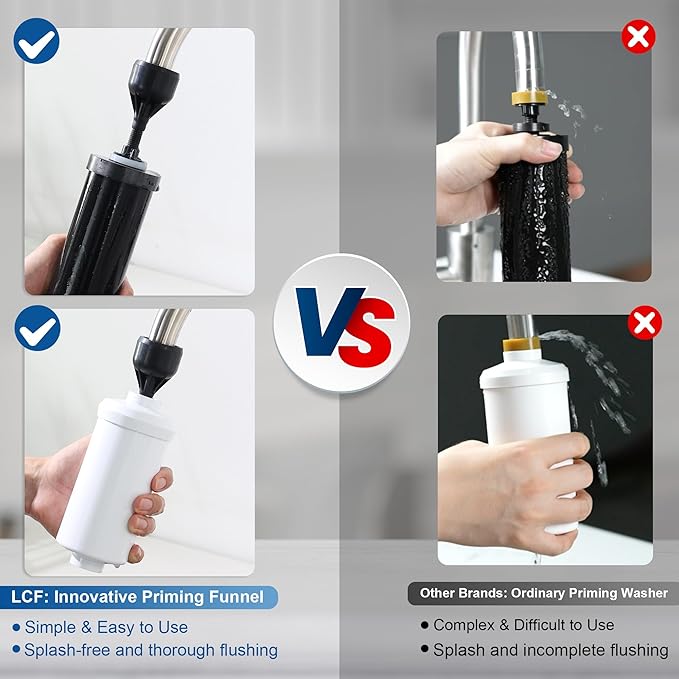 Rinse Funnel - Compatible with LCF Carbon Filters and Fluoride Filters, Suitable for Filter Rinsing in Berkey®, Waterdrop, Purewell, and Other Gravity Water Filter Systems
