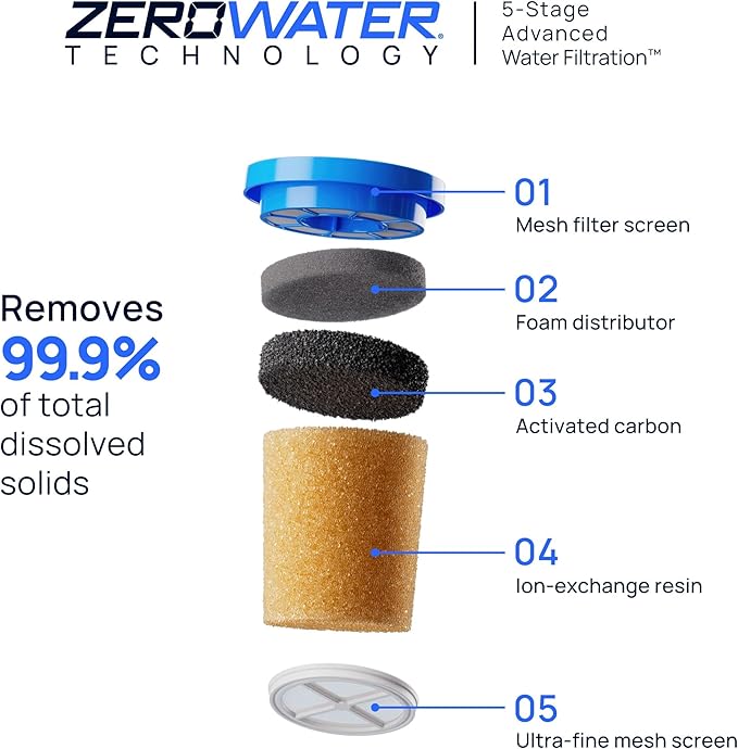 Culligan with ZeroWater Technology 22-Cup Water Filter Dispenser – Includes 5-Stage Advanced Water Filter, Certified to Reduce Lead, Total PFAS (Forever Chemicals), Mercury, Fluoride, and Chlorine