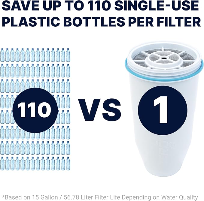 ZeroWater Official Replacement Filter - 5-Stage 0 TDS Filter Replacement - System IAPMO Certified to Reduce Lead, Chromium, and PFOA/PFOS, 2-Pack
