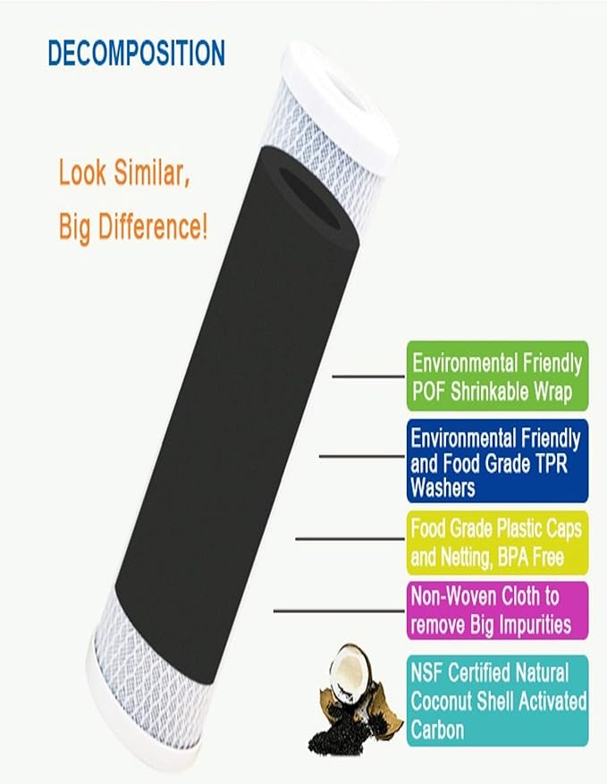 CFS – Carbon Water Filter Cartridges Compatible with RainSoft 21179, Ultrefiner UF50 Models – Remove Bad Taste and Odor – Whole House Replacement Filter Cartridge (2 Pack)