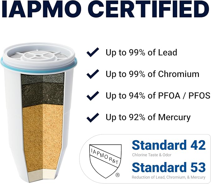 ZeroWater Official Replacement Filter - 5-Stage 0 TDS Filter Replacement - System IAPMO Certified to Reduce Lead, Chromium, and PFOA/PFOS, 3-Pack