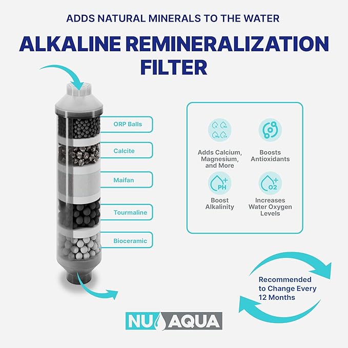 NU Aqua Reverse Osmosis Water Filter System Replacement Set - 7 Stage Alkaline & UV Under Sink Kit - Membrane, Sediment, Carbon Filters & Fittings - Universal Undersink RO Filtration Cartridge