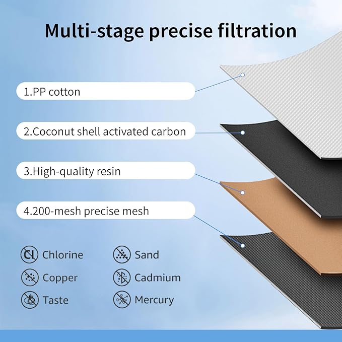 Replacement Filters for All Brita® Pitchers and Dispensers, Fits Brita® Classic OB03, Mavea® 107007, and More, NSF/ANSI 42 Certified, Last Up to 2 Months or 40 Gallons (Pack of 8)