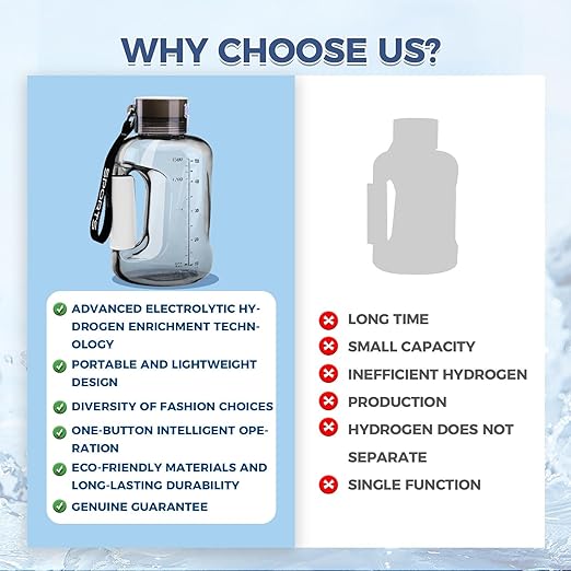 Hydrogen Water Bottle,57OZ/1.5L Large Capacity Portable Hydrogen Water Bottle Generator,Hydrogen Water Generator with SPE/PEM Technology (Color : Pink)