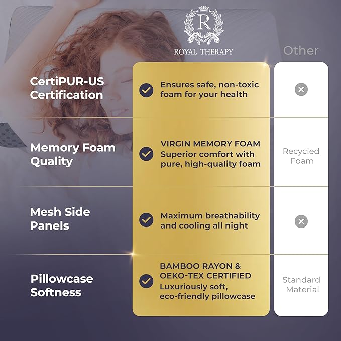 Royal Therapy Memory Foam Pillow, Queen Pillow Neck Pain Relief, Pillow for Neck and Shoulder Pain, Neck Pain Pillow, Side Sleeper Pillow, Cervical Neck Pillow, Neck Pillow Sleeping