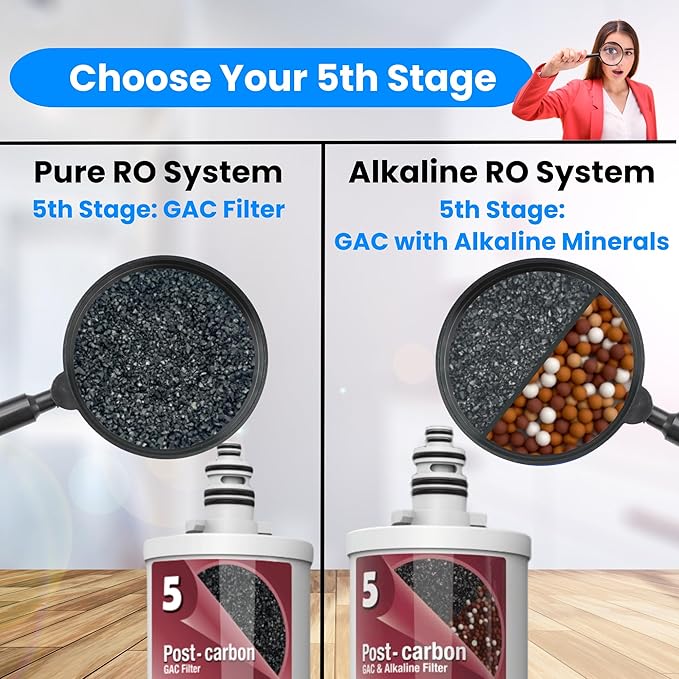 GWS ProQ2 Reverse Osmosis Filter Replacement Set for PROQ2, 5 Stage RO Water Filters for Under Sink Water Filtration System, Quick-Change Filter Replacement Cartridge 5PC