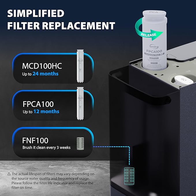 iSpring MCD100HC RO Membrane Replacement Filter for RCD100HCG Countertop Reverse Osmosis System, Replacement Cycle: Up to 24 Months