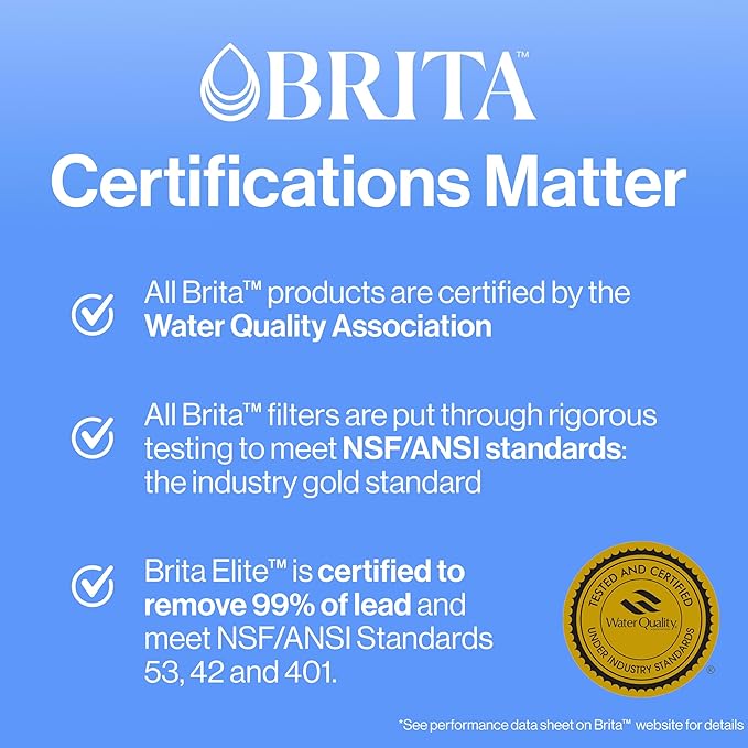 Brita Standard Water Filter for Pitchers and Dispensers, BPA-Free, Reduces Copper, Cadmium and Mercury Impurities, Lasts Two Months or 40 Gallons, Includes 2 Filters