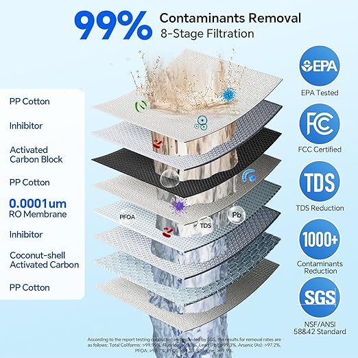 Stokk Reverse Osmosis System, 8 Stage Tankless Reverse Osmosis Water Filter, Reduces PFAS TDS, Under Sink RO System, 2:1 Pure to Drain, NSF/ANSI 58& 42, FCC Listed (600GPD, Grey)