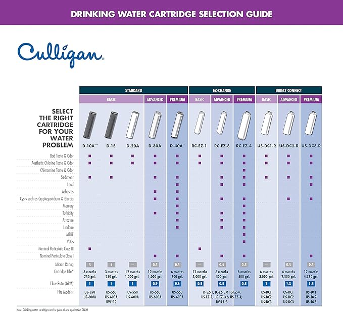 Culligan US Change Under-Sink Drinking Water System with Dedicated Faucet and Filter, EZ-1 (Good Filtration), Chrome