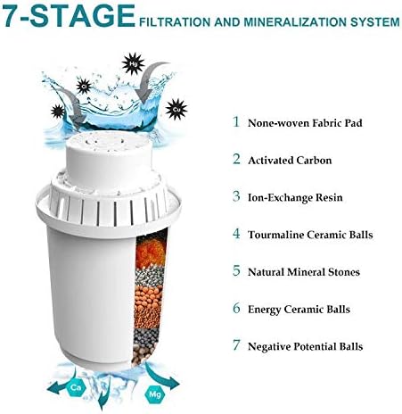 Replacement Filter Alkaline Water Pitcher 3.5 Liters only, Removes Free-Radicals and Eliminates Toxins