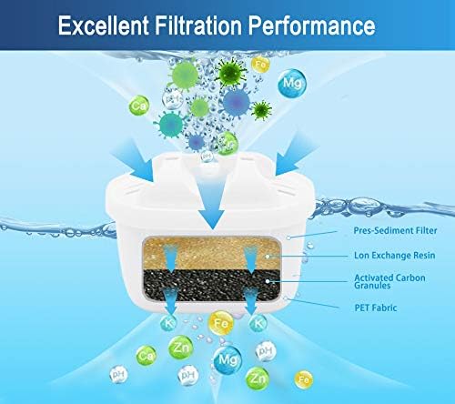 Anmumu 1001122 Replacement Filter for Mavea 1001122 Maxtra and LEVOIT Pitcher Water Filter cartridges with Lead&Arsenic Removal (6 Pack)