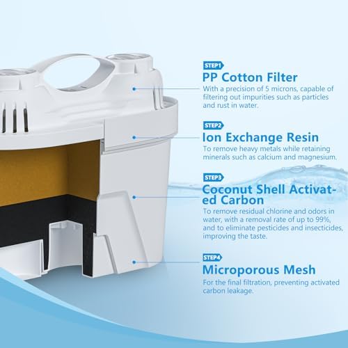 Water Filter Pitchers for Tap and Drinking Water, 10-Cup Capacity, BPA Free, Removes Chlorine, Lead, Forver Chemicals (Milky White)