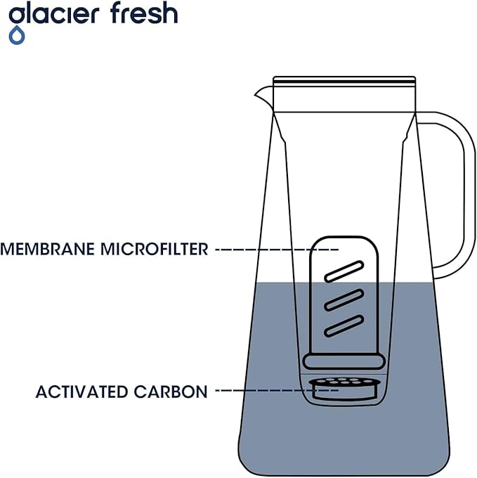 GLACIER FRESH Activated Carbon Pitcher Filter replacement for LS Home and GF Pitcher, reduces chlorine taste and odor, upgraded filtration materials, improved the flow rate 1.6 times, 3 Packs