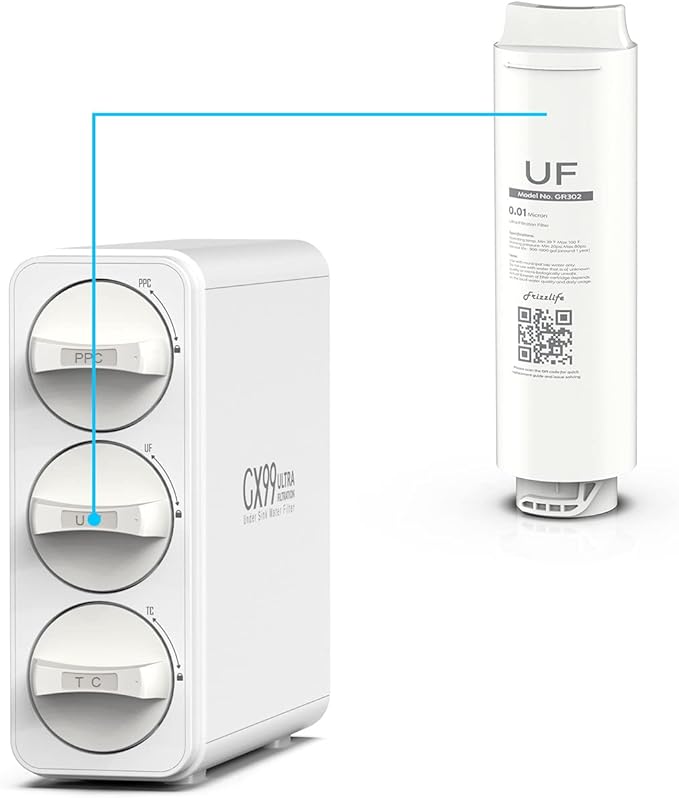 Frizzlife GR302 Replacement Filter Cartridge (UF) For GX99 Ultra-Filtration Water Filter