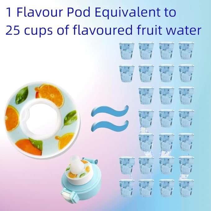 Air Water Bottle, Air Water Bottle with 7 Flavor Pods, 750ML Air Drinking Water Bottle Starter Set with Flavour Capsules, BPA Free 0% Sugar Water Cup For Outdoor Sports, Birthday Gifts (13 PCS PODS)