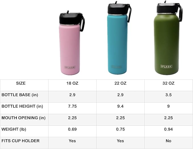 Sport Travel Outdoor Water Bottle with Spout and Straw Lids | Leak Proof | Insulated Stainless Steel Double Walled | BPA and Sweat free | Hot & Cold | For Kids Men & Women (White, 22 oz)