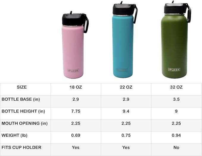 Sport Travel Outdoor Water Bottle with Spout and Straw Lids | Leak Proof | Insulated Stainless Steel Double Walled | BPA and Sweat free | Hot & Cold | For Kids Men & Women (Pink, 18 oz)