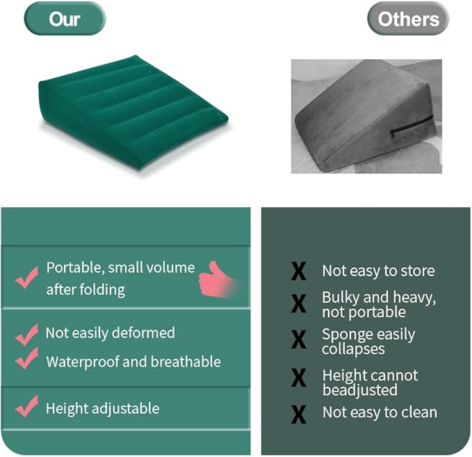 Nevife Inflatable Triangle Bed Wedge Pillow-Fast Inflating/Deflation Valve-Portable Travel Leg Elevation,Adjustable Incline Pillow for Back Support,Sleeping, Acid Reflux,Snuoring,Footrest