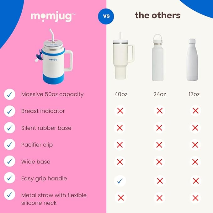 the Original Water Bottle for Moms without Breast Indicator (white)