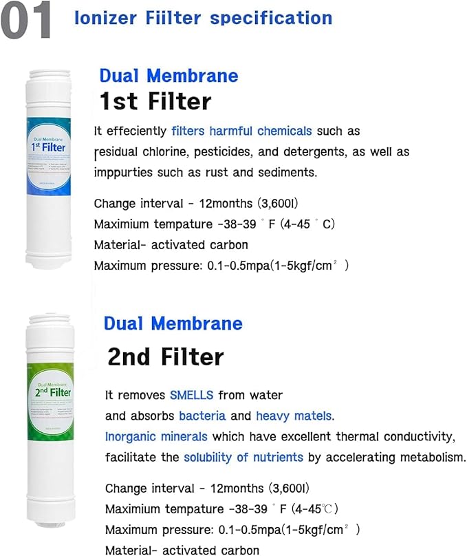 Original Water Ionizer Replacement Filter Set for Tyent MMP Series MMP-5050, MMP-7070, MMP-7070 Turbo, MMP-9090, IONDOCTOR hi ty 2004