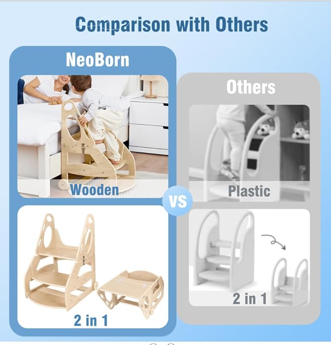 Toddler Step Stool, 2 in 1 Wooden Step Stool for Toddler, Adjustable Toddler Step Stool with Handles and Wheels, Convertible Kids Table and Stool Set