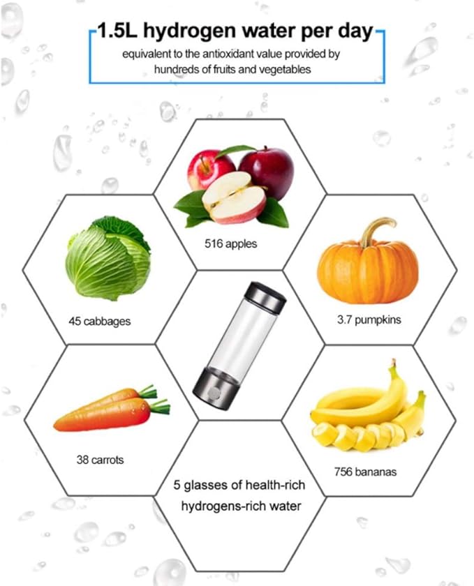 3 Mins Negative Ion Hydrogens-Rich Water Cup Generator Alkaline 450ML Portable USB Charge Electrolytic Generator Lonization Bottle Glass Anti-aging Health Care Cup