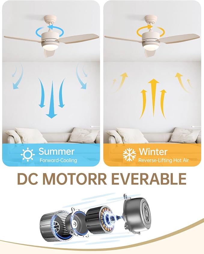 CACI Mall 46 inch Ceiling Fans with Lights and Remote, FUSH Mount Low Profile Ceiling Fan, Modern,3 Blade,6 Speed DC Motor,Quiet,Small Ceiling Fan for Bedroom Indoor/Outdoor Use