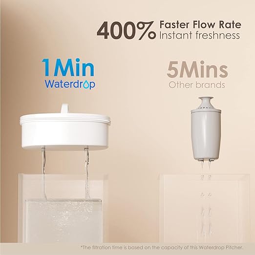 Waterdrop 200-Gallon Long-Life Chubby 10-Cup Water Filter Pitcher with 4 Filters, NSF Certified, 5X Times Lifetime, Reduces PFAS, PFOA/PFOS, Chlorine, BPA Free, Blue