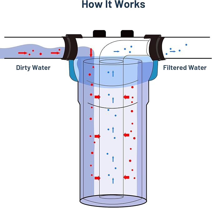 Whole House Water Filter Cartridge Replacement for Well Water, 5 Micron Water Filter 10" x 4.5" Melt Blown PP Sediment Water Filter Compatible with GXWH35F, GXWH30C, HD-950, W15-PR - 1 Pack