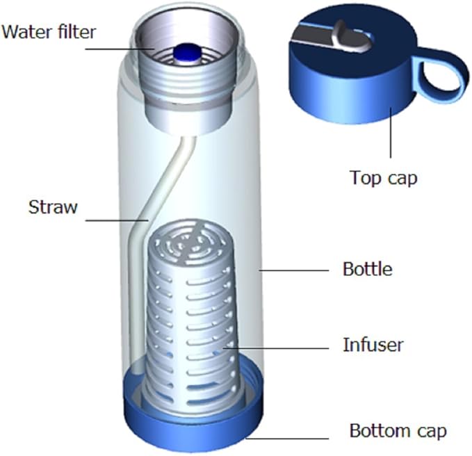 Filter Water Bottle - Fruit Infuser - Best Personal Outdoor Drink - Sports, Hiking, Camping, Fishing & Beach - A Must Survival Cooling, Travel, Backpack Accessories - Clear Bottles with Straw Purifier